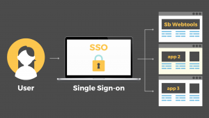 Sb Webtools and SSO